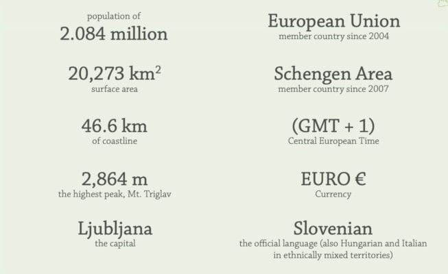 Slowenien. Meine Art der Erkundung.